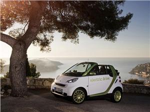 Smart Fortwo Electric Drive