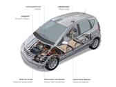 Mercedes-Benz Clase A E-Cell