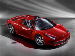 Ferrari 458 Spider
