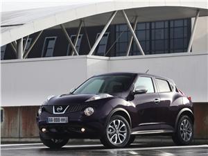 Nissan Juke Shiro